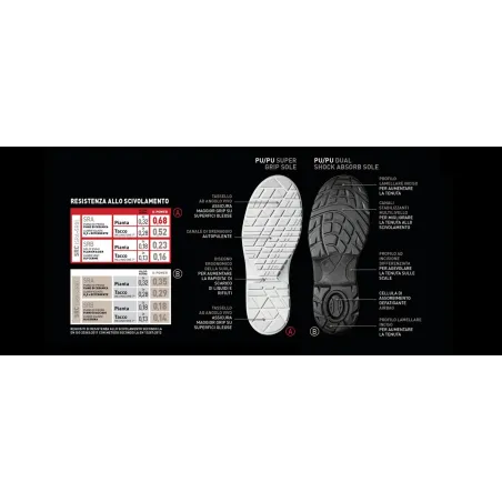 U Power - Scarpe antinfortunistiche estive | Scarpe da lavoro leggere