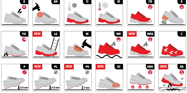Scarpe Antinfortunistiche Normative e  Protezione